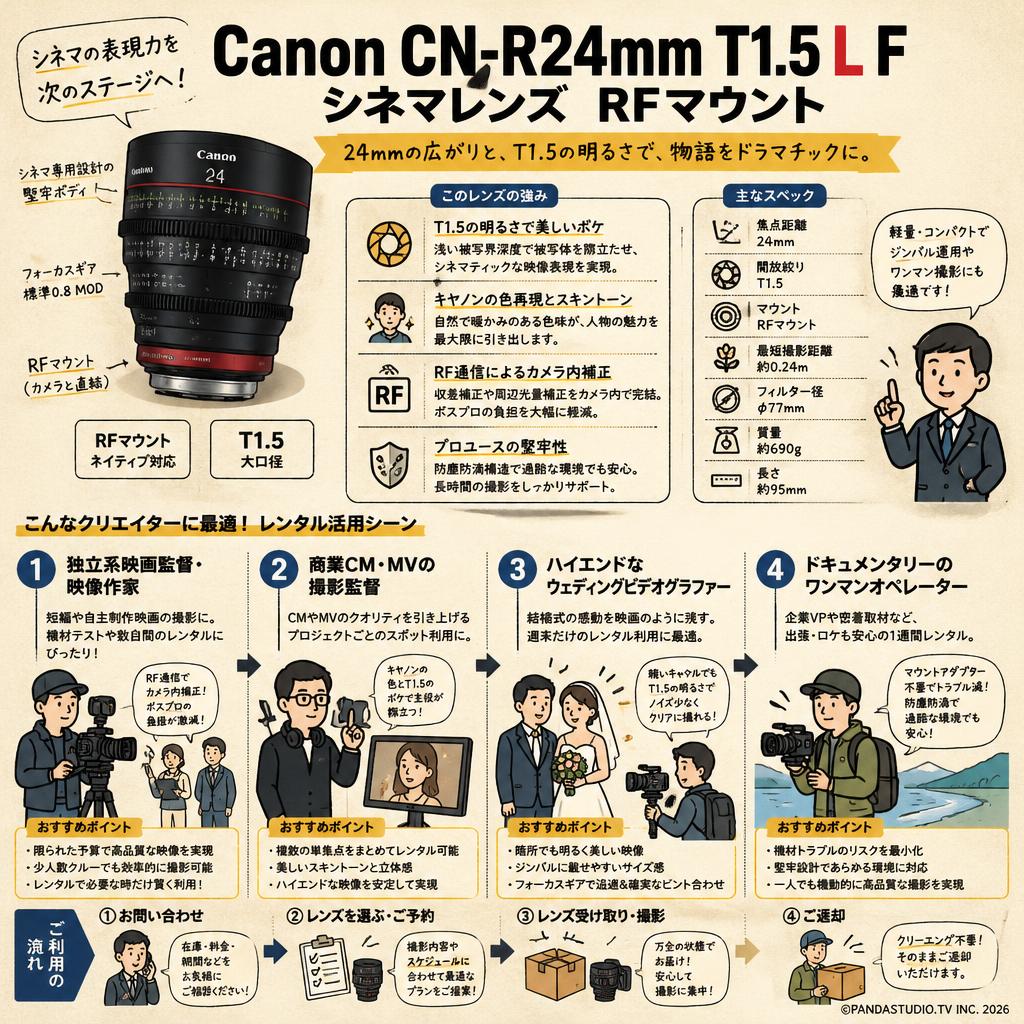 Canon CN-R24mm T1.5 L F シネマレンズ  RF マウント おもな対象のお客様
