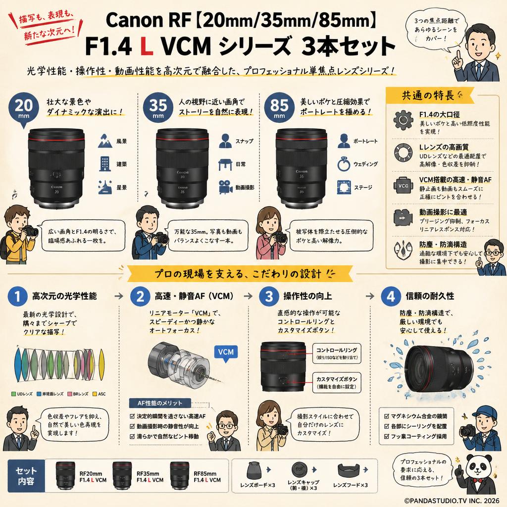 Canon RF【20mm/35mm/85mm】F1.4 L VCM シリーズ 3本セット 用途