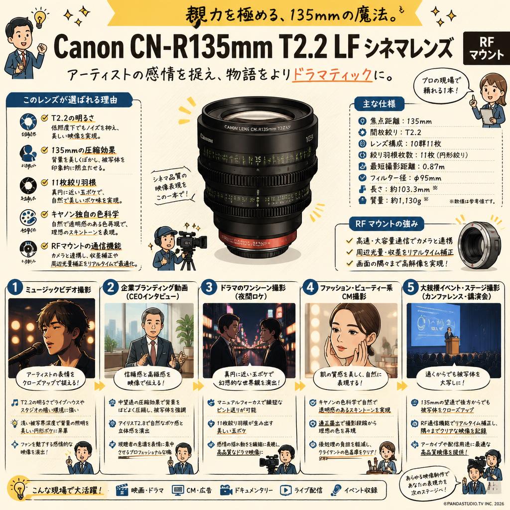 Canon CN-R135mm T2.2 LF シネマレンズ  RF マウント 用途