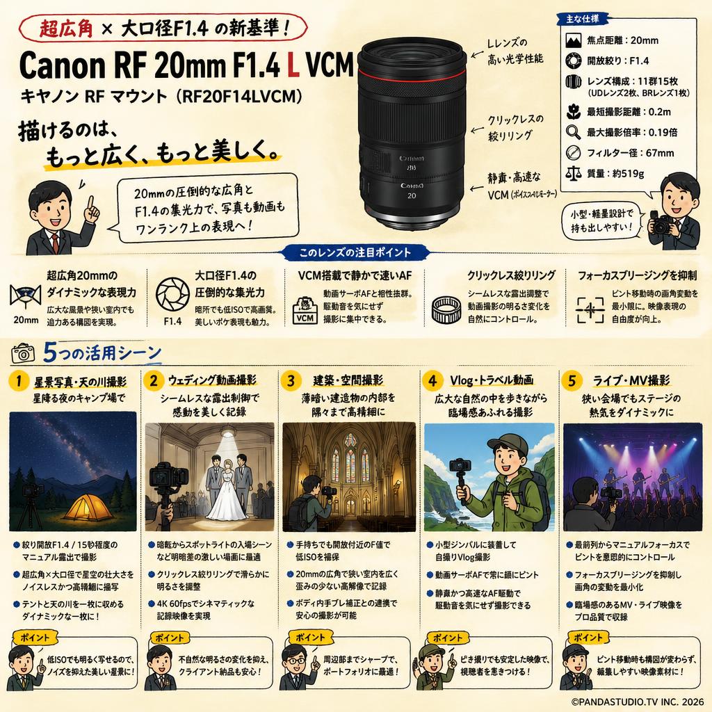 Canon RF 20mm F1.4 L VCM キヤノン RF マウント（RF20F14LVCM） 用途