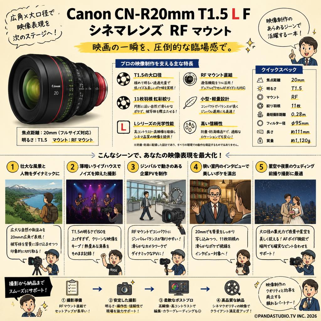 Canon CN-R20mm T1.5 L F シネマレンズ  RF マウント 用途