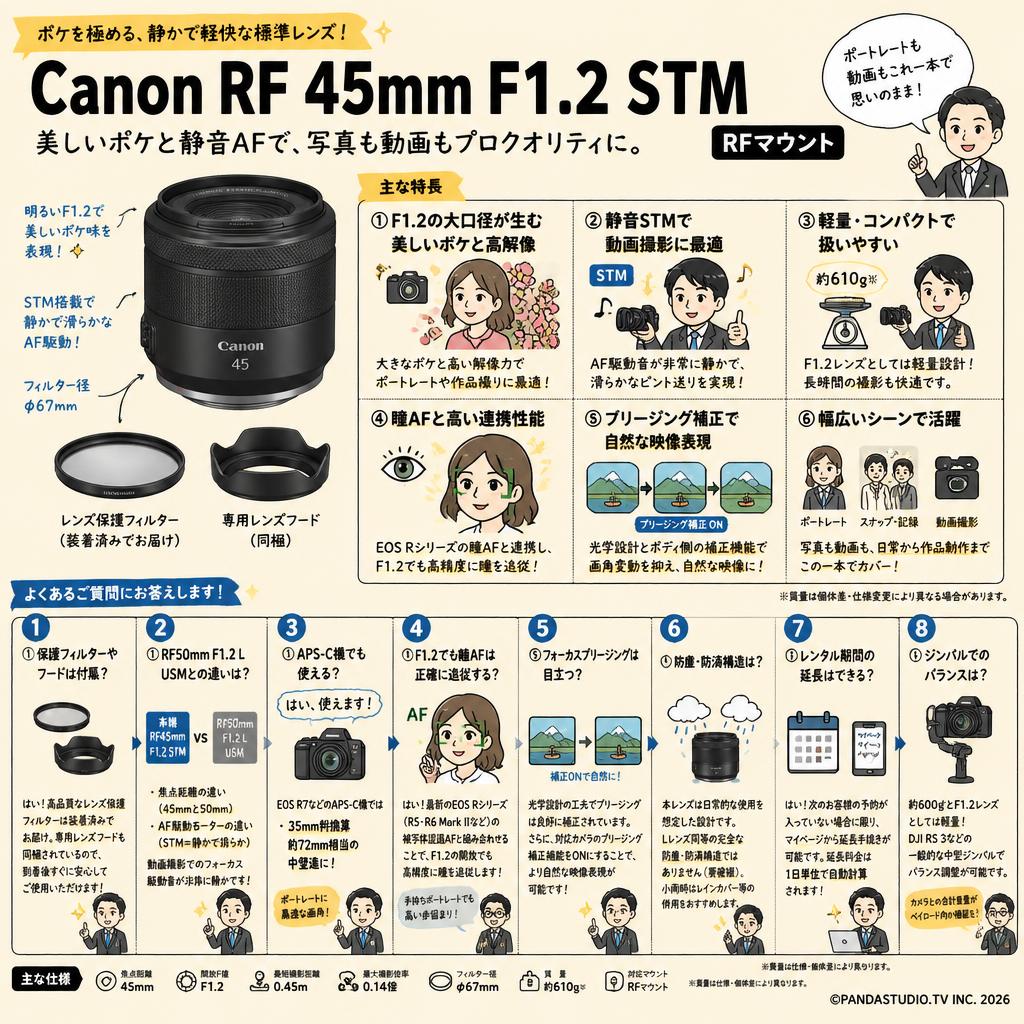 Canon RF 45mm F1.2 STM RFマウント FAQ（よくある質問と答え）