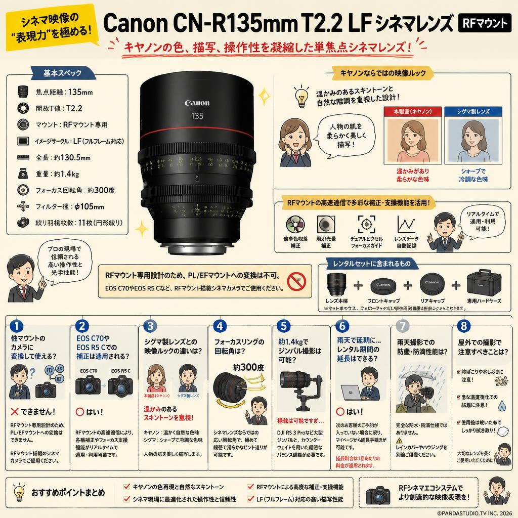 Canon CN-R135mm T2.2 LF シネマレンズ  RF マウント FAQ（よくある質問と答え）