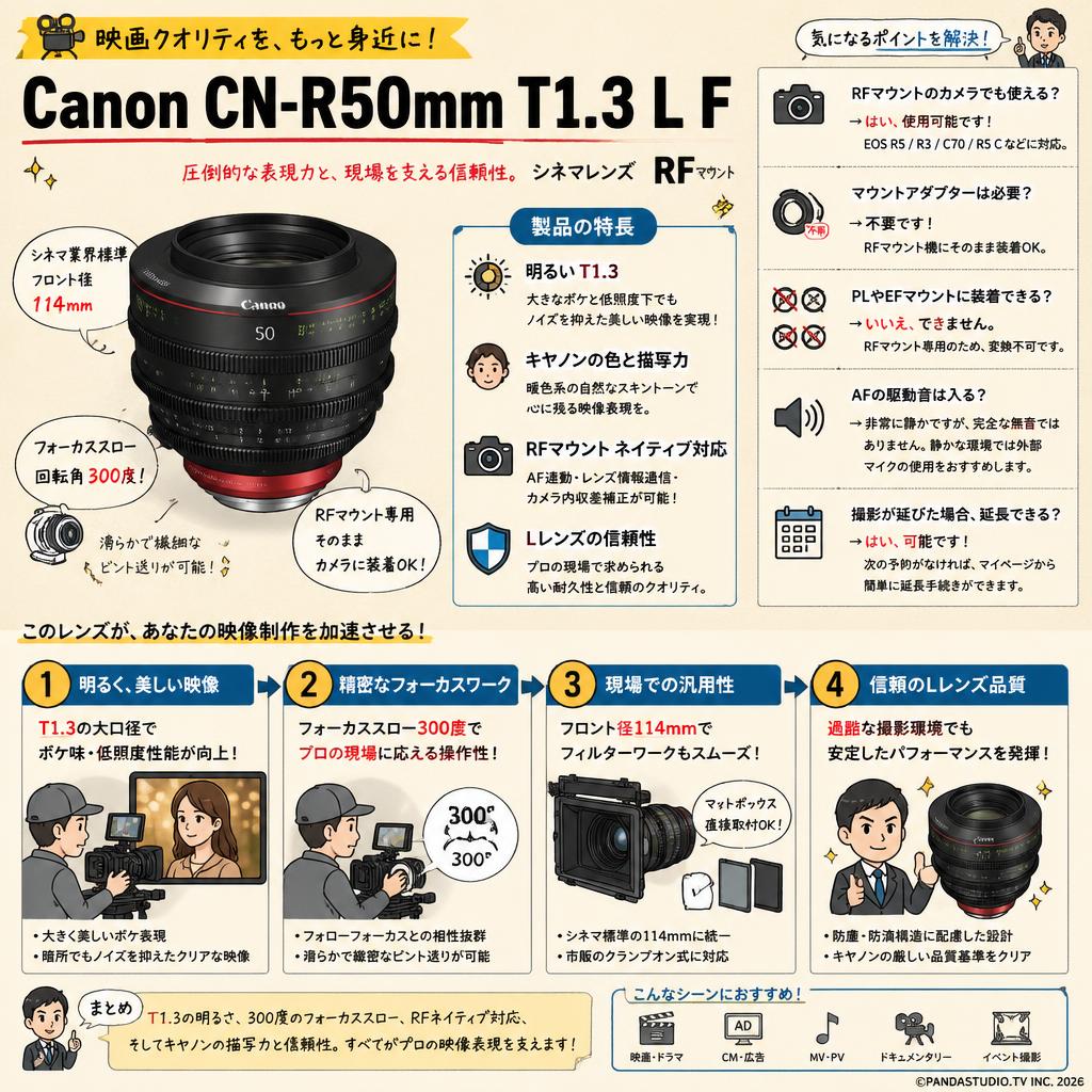 Canon CN-R50mm T1.3 L F シネマレンズ  RF マウント FAQ（よくある質問と答え）