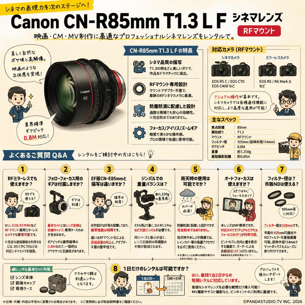 Canon CN-R85mm T1.3 L F シネマレンズ  RF マウント FAQ（よくある質問と答え）