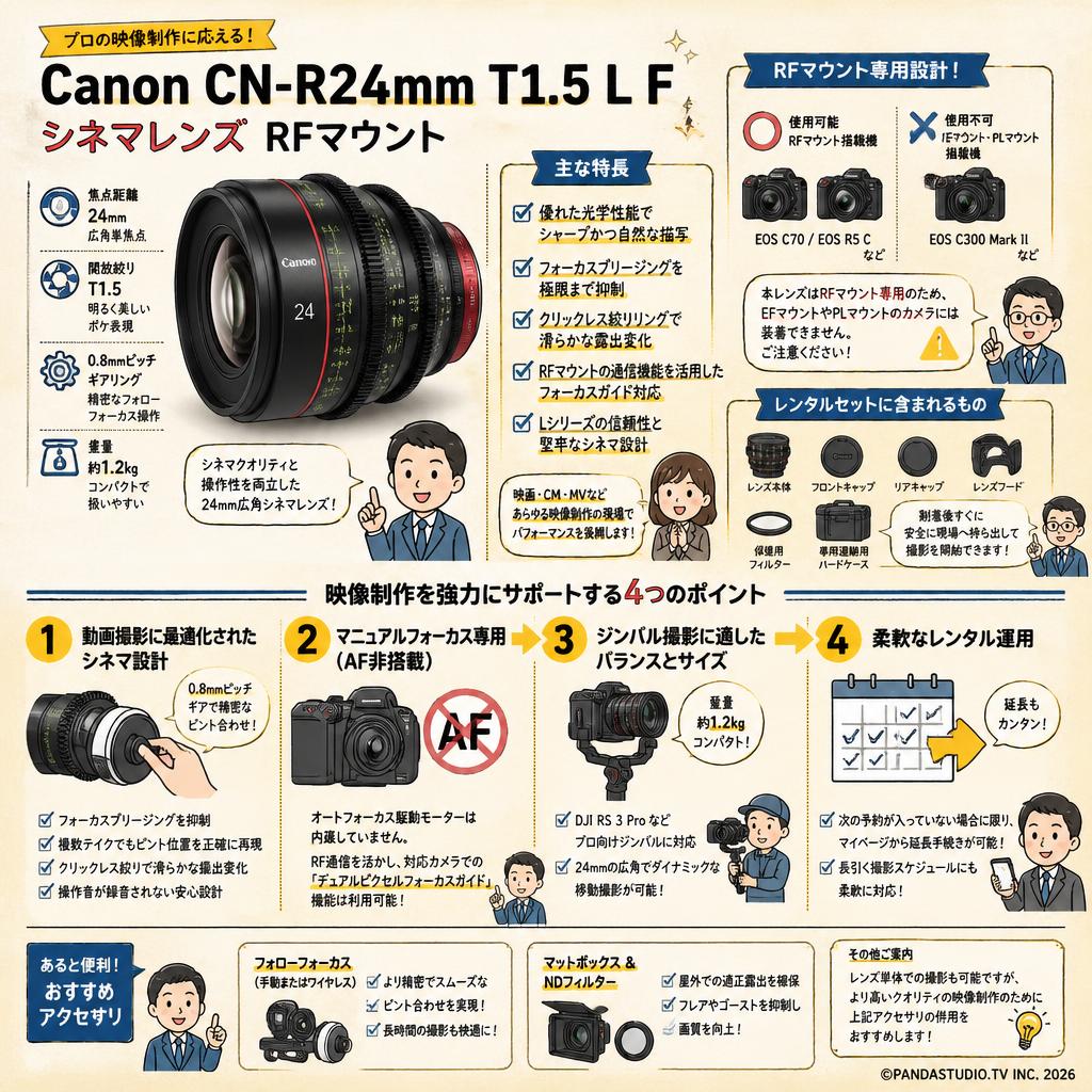 Canon CN-R24mm T1.5 L F シネマレンズ  RF マウント FAQ（よくある質問と答え）