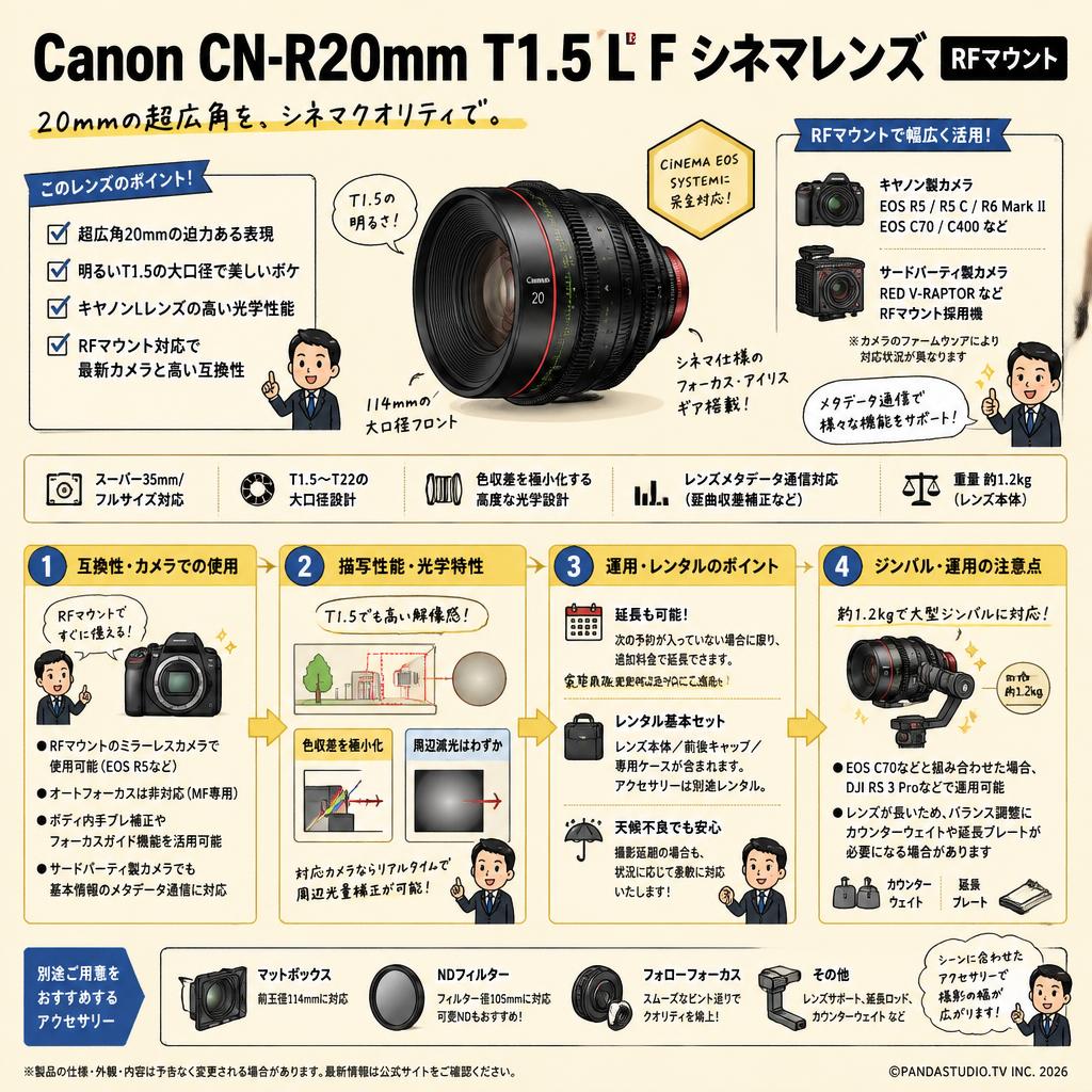 Canon CN-R20mm T1.5 L F シネマレンズ  RF マウント FAQ（よくある質問と答え）