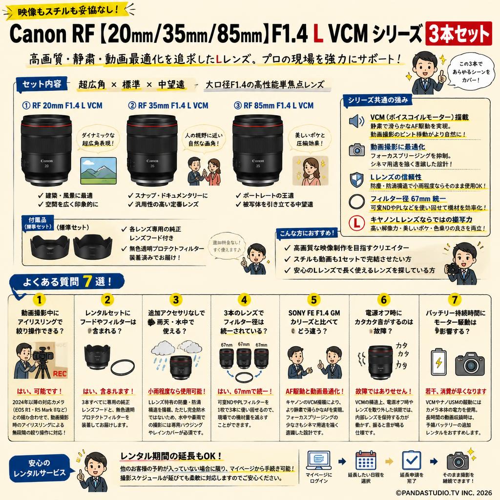 Canon RF【20mm/35mm/85mm】F1.4 L VCM シリーズ 3本セット FAQ（よくある質問と答え）