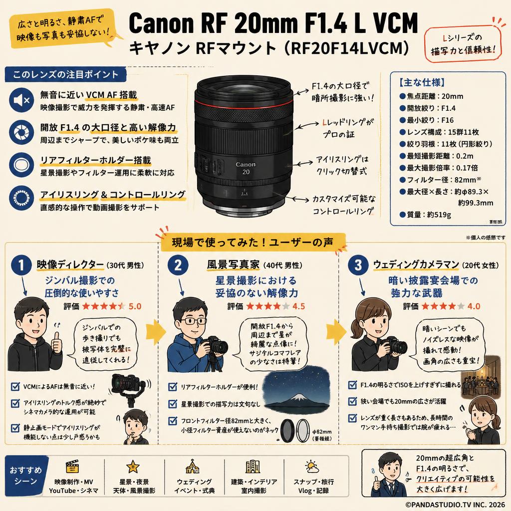 Canon RF 20mm F1.4 L VCM キヤノン RF マウント（RF20F14LVCM） インターネット上のお客様の声（評判）