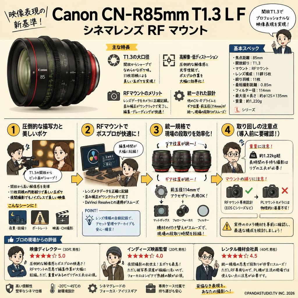 Canon CN-R85mm T1.3 L F シネマレンズ  RF マウント インターネット上のお客様の声（評判）