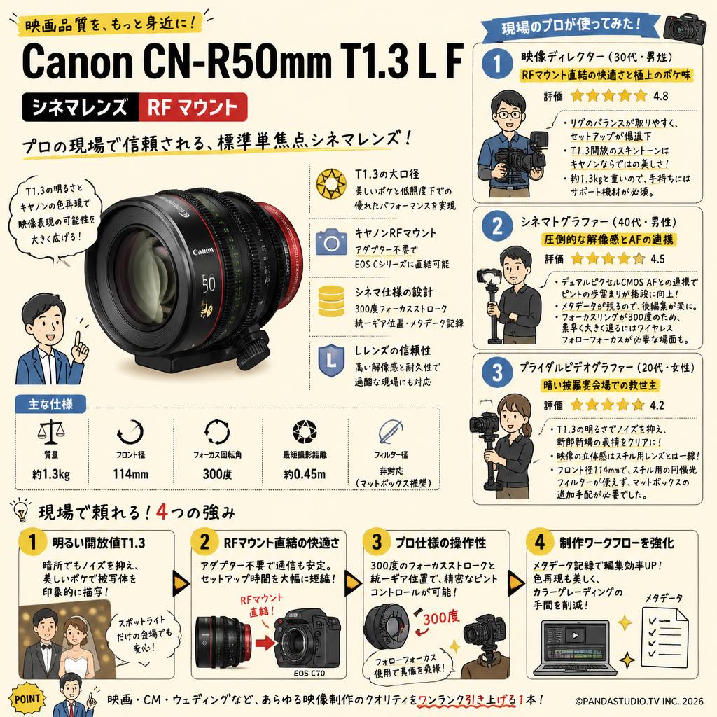 Canon CN-R50mm T1.3 L F シネマレンズ  RF マウント インターネット上のお客様の声（評判）