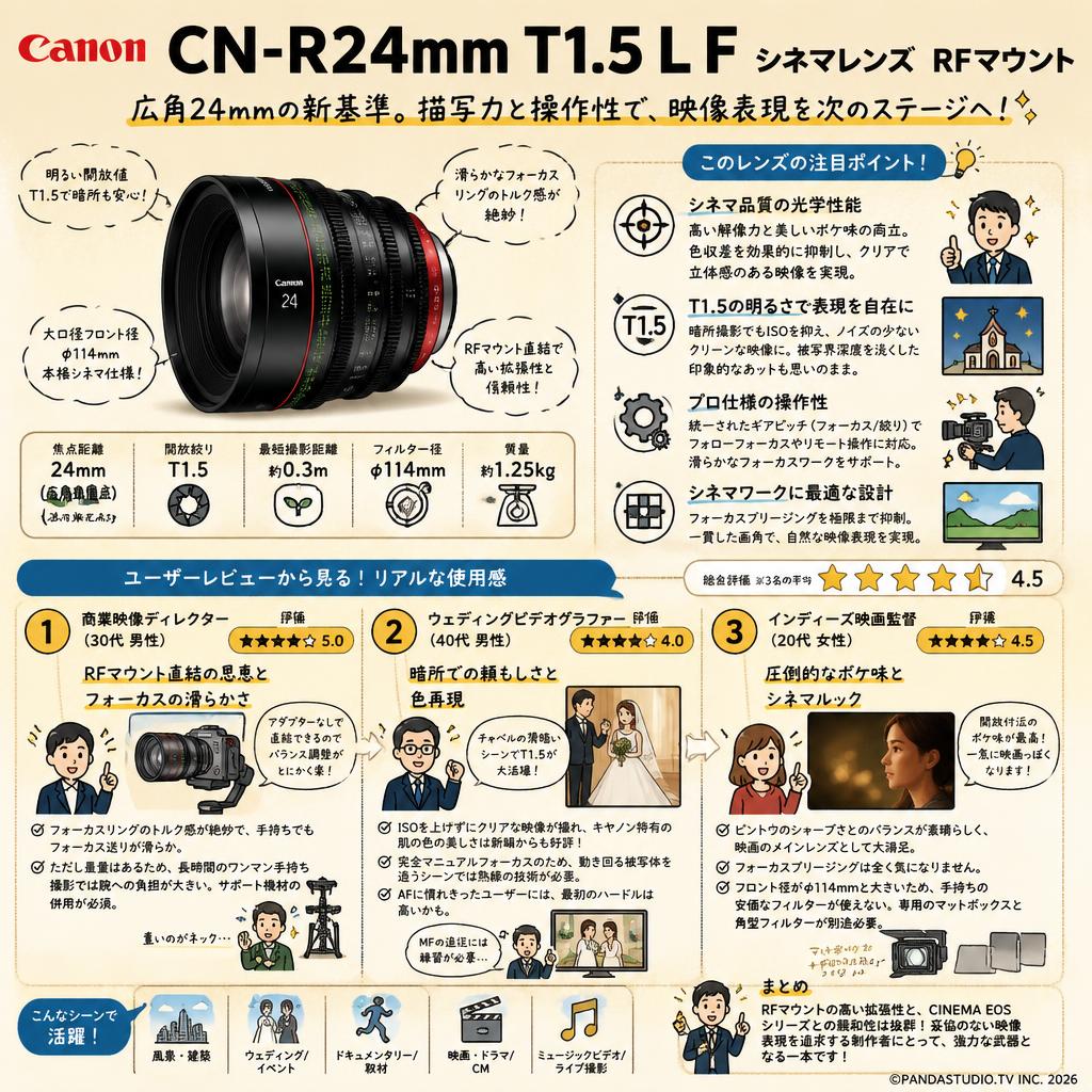 Canon CN-R24mm T1.5 L F シネマレンズ  RF マウント インターネット上のお客様の声（評判）