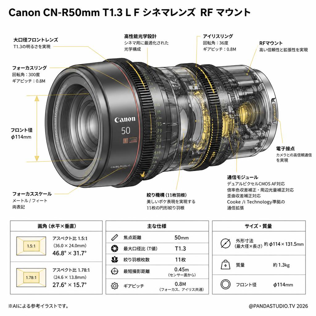 Canon CN-R50mm T1.3 L F シネマレンズ  RF マウント スペック