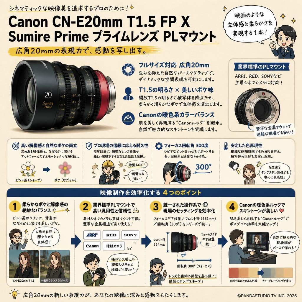 Canon CN-E20mm T1.5 FP X Sumire Prime プライム レンズ PLマウント 概要
