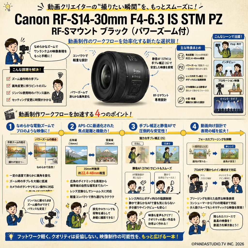 Canon RF-S14-30mm F4-6.3 IS STM PZ RF-Sマウント ブラック（パワーズーム付） 概要