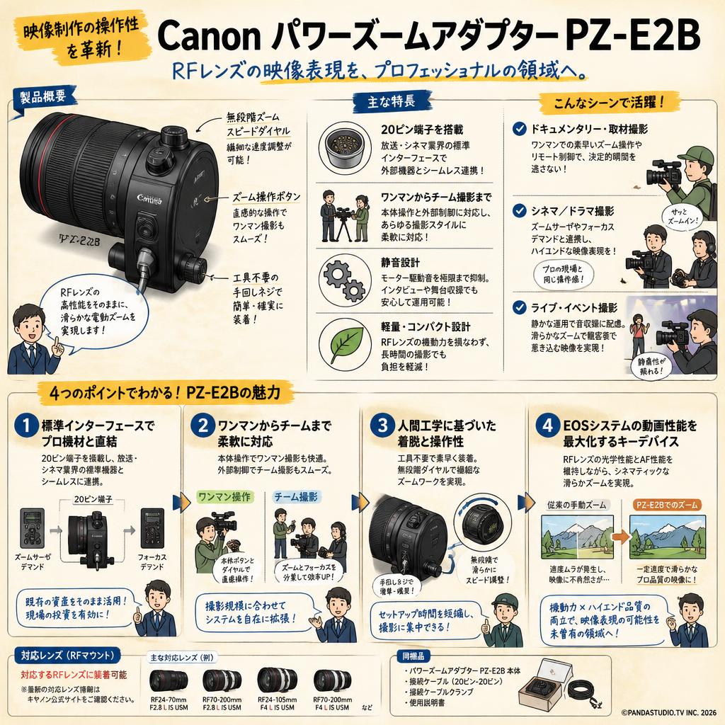Canon パワーズームアダプター PZ-E2B 概要