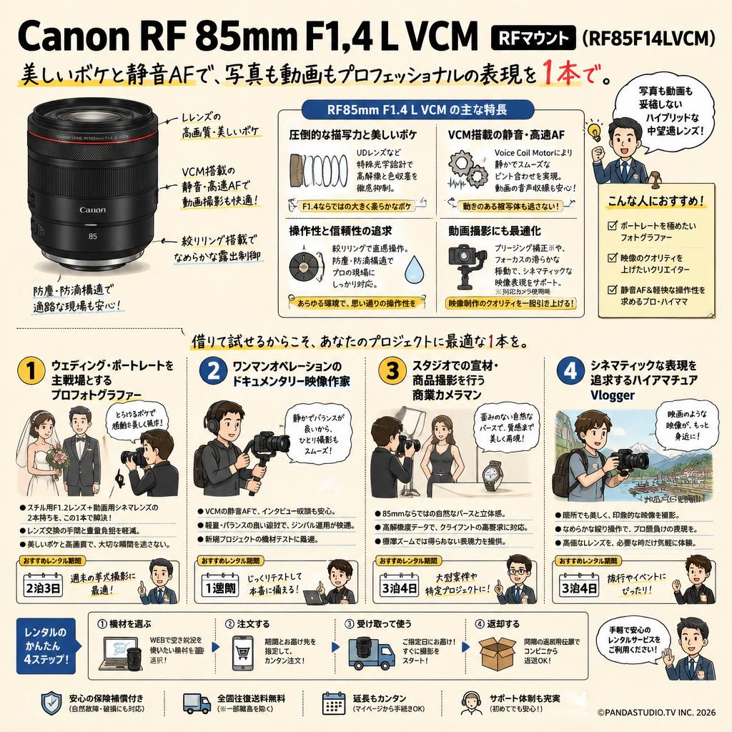 Canon RF 85mm F1.4 L VCM RFマウント (RF85F14LVCM) おもな対象のお客様