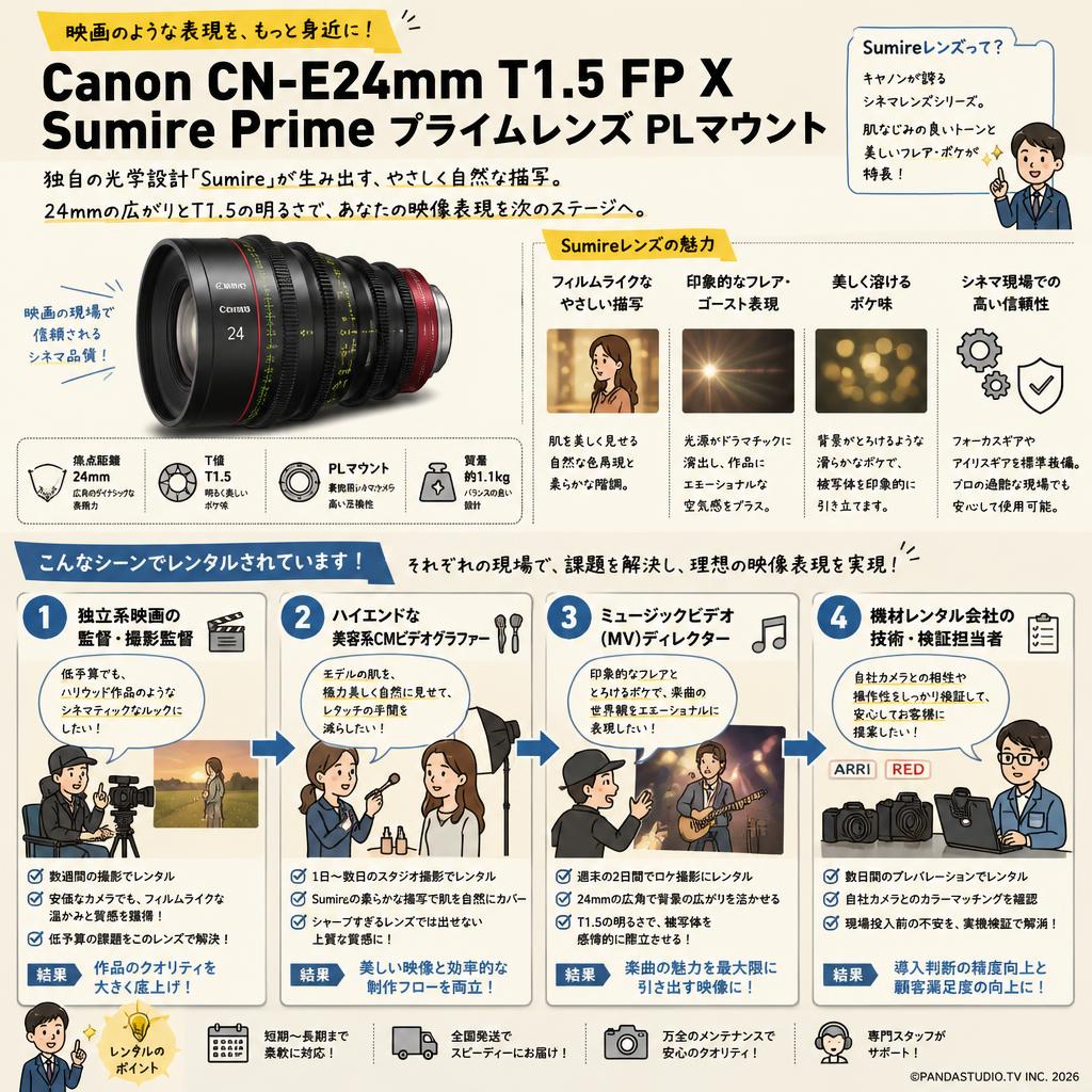 Canon CN-E24mm T1.5 FP X Sumire Prime プライム レンズ PLマウント おもな対象のお客様
