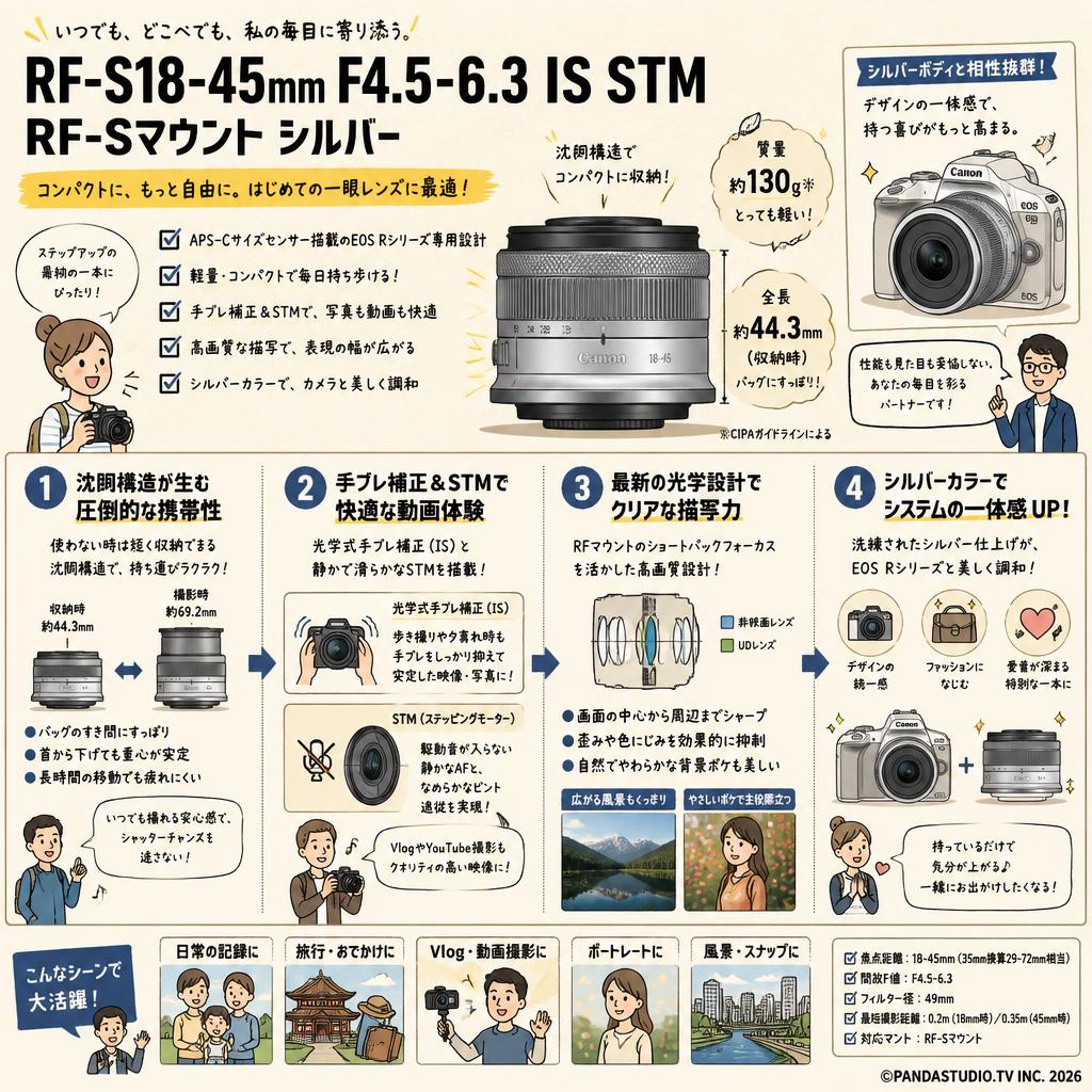 Canon RF-S18-45mm F4.5-6.3 IS STM RF-Sマウント  シルバー 概要