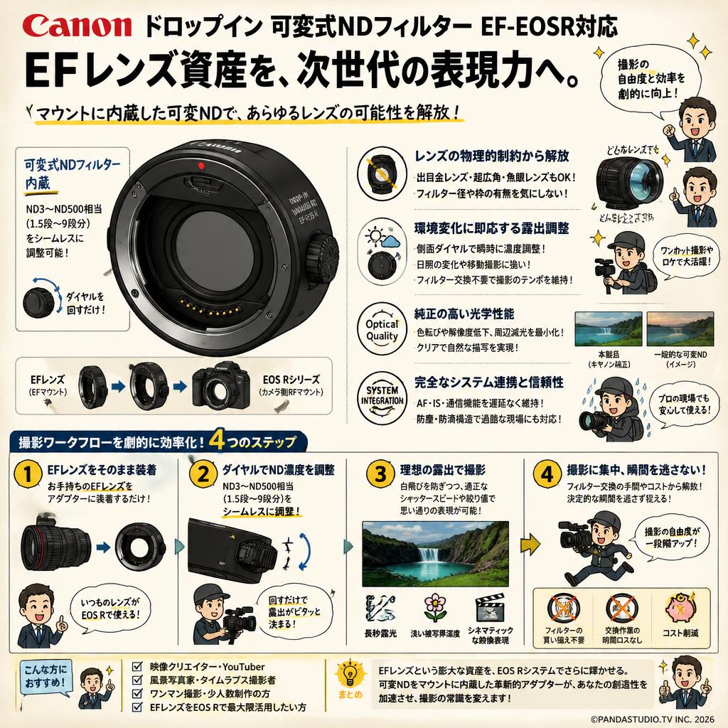 Canon ドロップイン 可変式NDフィルター EF-EOSR対応 概要