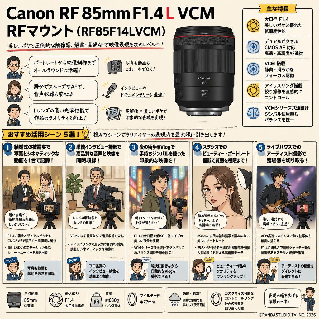 Canon RF 85mm F1.4 L VCM RFマウント (RF85F14LVCM) 用途