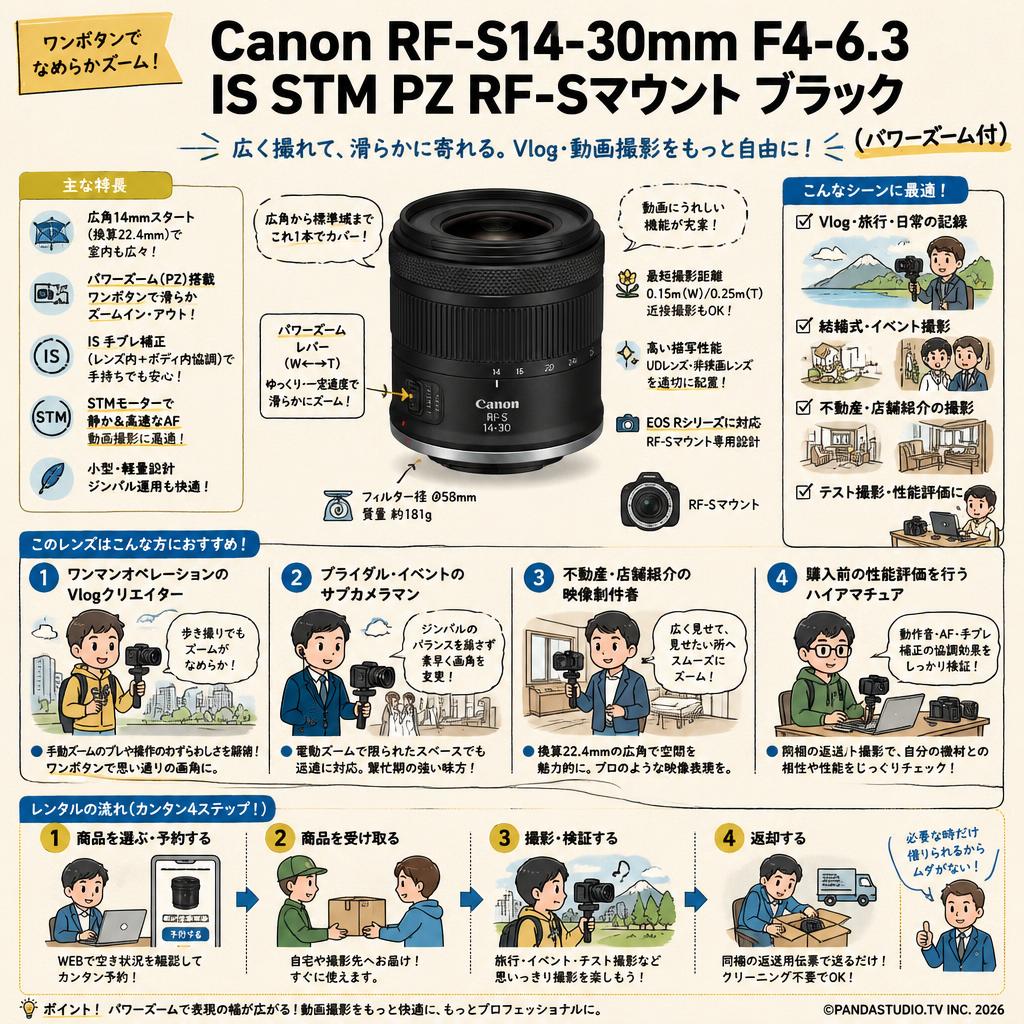 Canon RF-S14-30mm F4-6.3 IS STM PZ RF-Sマウント ブラック（パワーズーム付） おもな対象のお客様