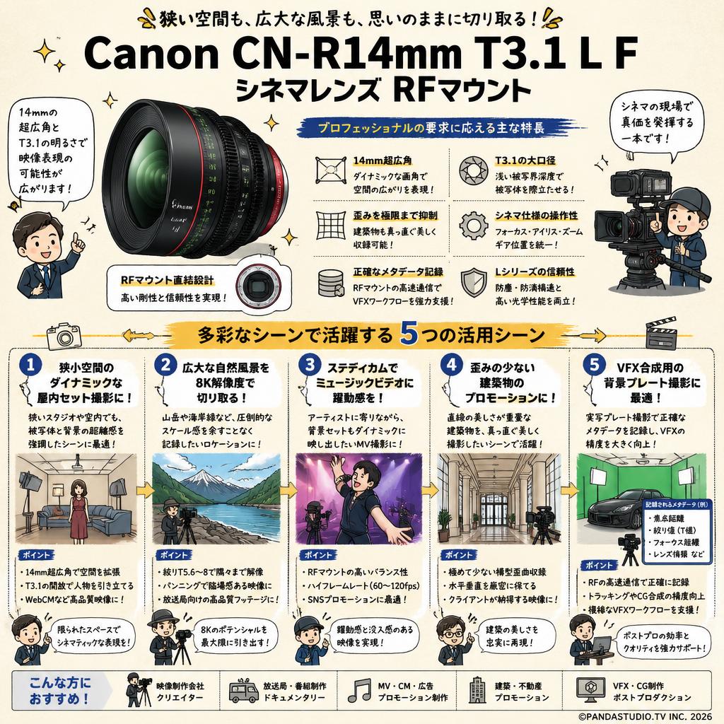 Canon CN-R14mm T3.1 L F シネマレンズ  RF マウント 用途