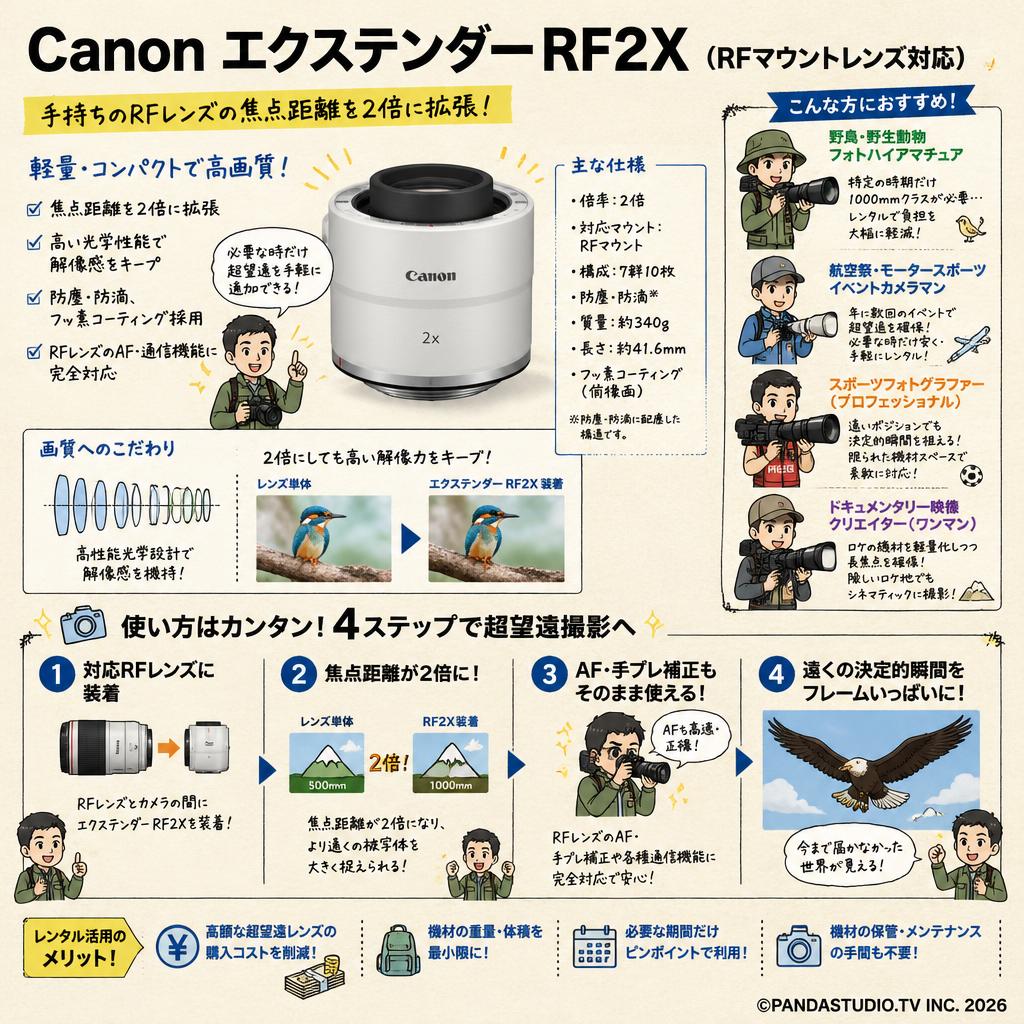 Canon エクステンダー RF2X （RFマウントレンズ対応） おもな対象のお客様