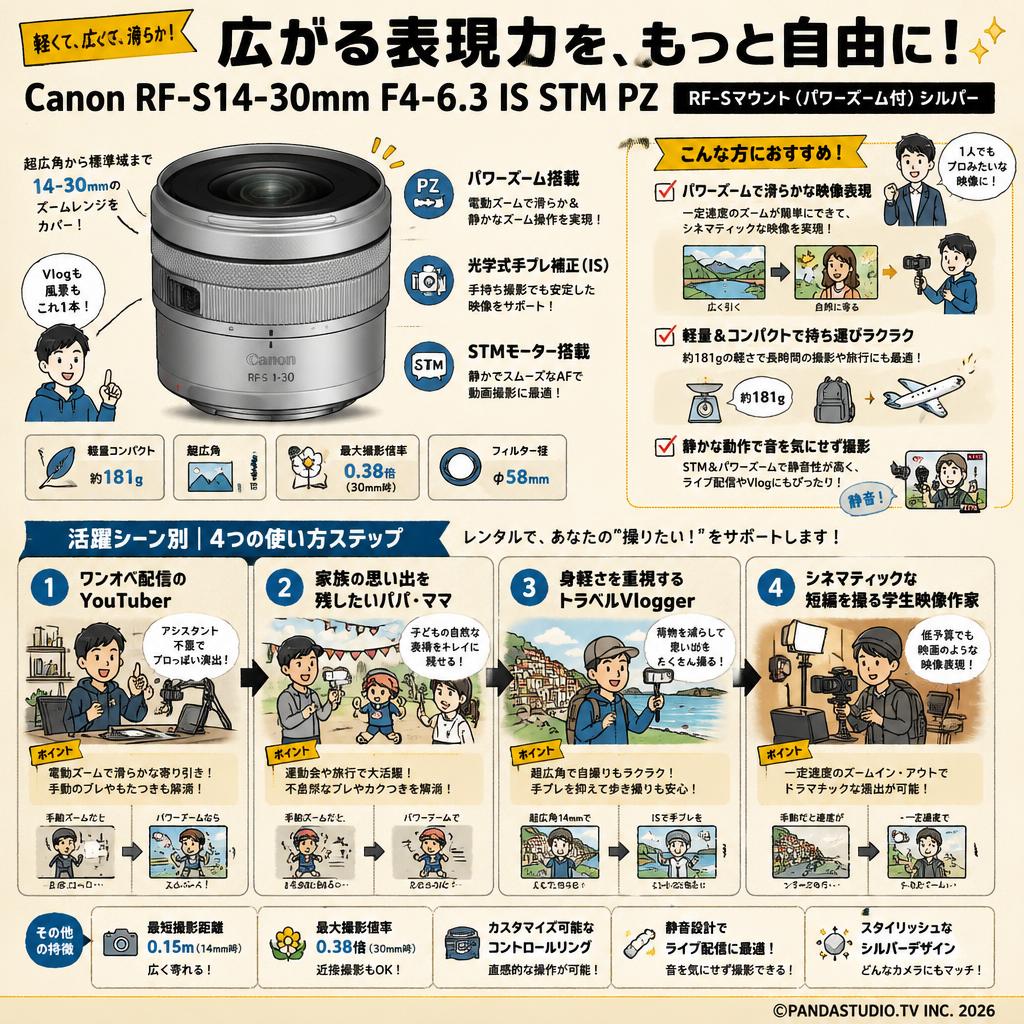 Canon RF-S14-30mm F4-6.3 IS STM PZ RF-Sマウント（パワーズーム付）シルバー おもな対象のお客様