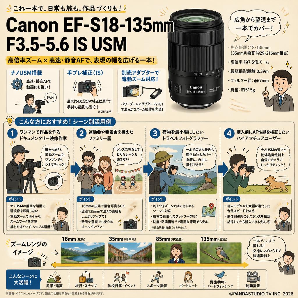 Canon EF-S18-135mm F3.5-5.6 IS USM おもな対象のお客様