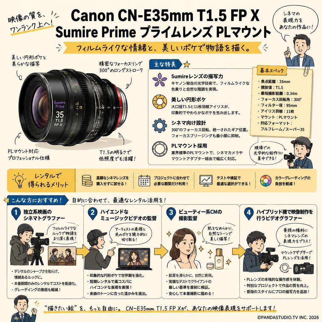 Canon CN-E35mm T1.5 FP X Sumire Prime プライム レンズ PLマウント おもな対象のお客様
