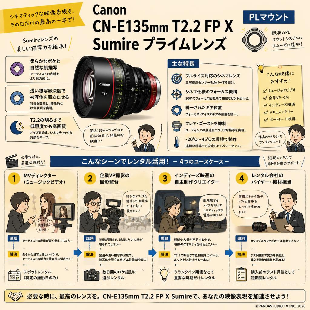 Canon CN-E135mm T2.2 FP X Sumire Prime プライム レンズ PLマウント おもな対象のお客様