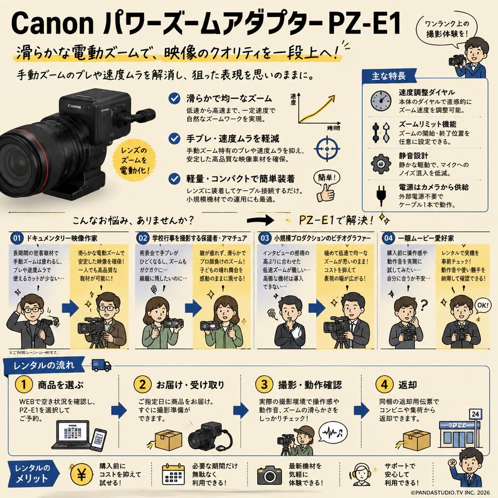Canon パワーズームアダプター PZ-E1 おもな対象のお客様