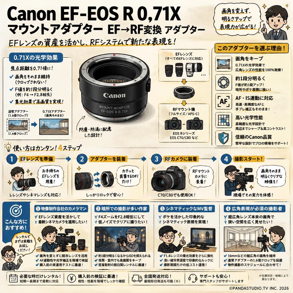 Canon EF-EOS R 0.71X マウントアダプター EF→RF変換 アダプター おもな対象のお客様