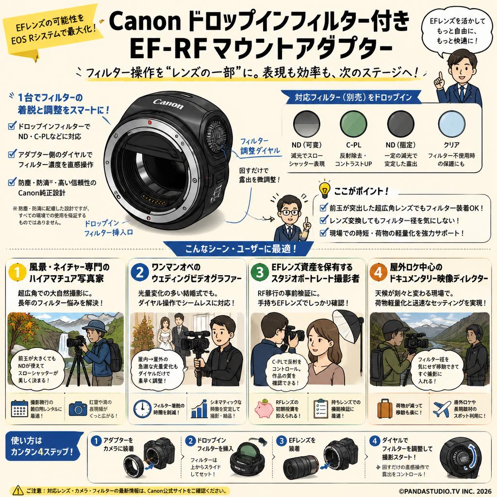 Canonドロップインフィルター付き EF-RFマウントアダプター おもな対象のお客様
