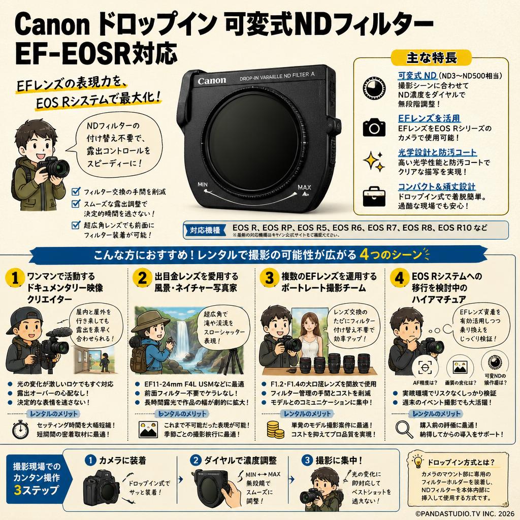 Canon ドロップイン 可変式NDフィルター EF-EOSR対応 おもな対象のお客様