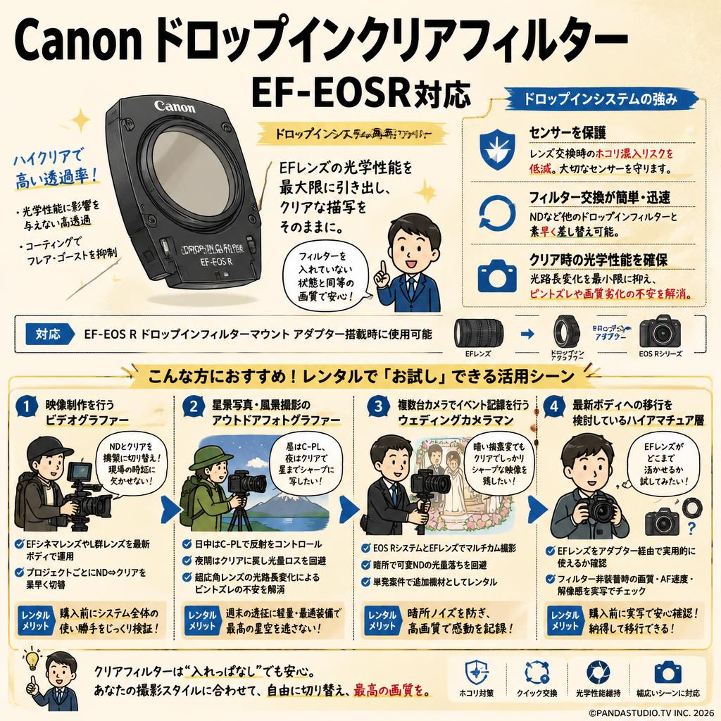 Canon ドロップインクリアフィルター EF-EOSR対応 おもな対象のお客様