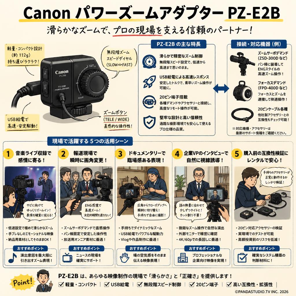 Canon パワーズームアダプター PZ-E2B 用途