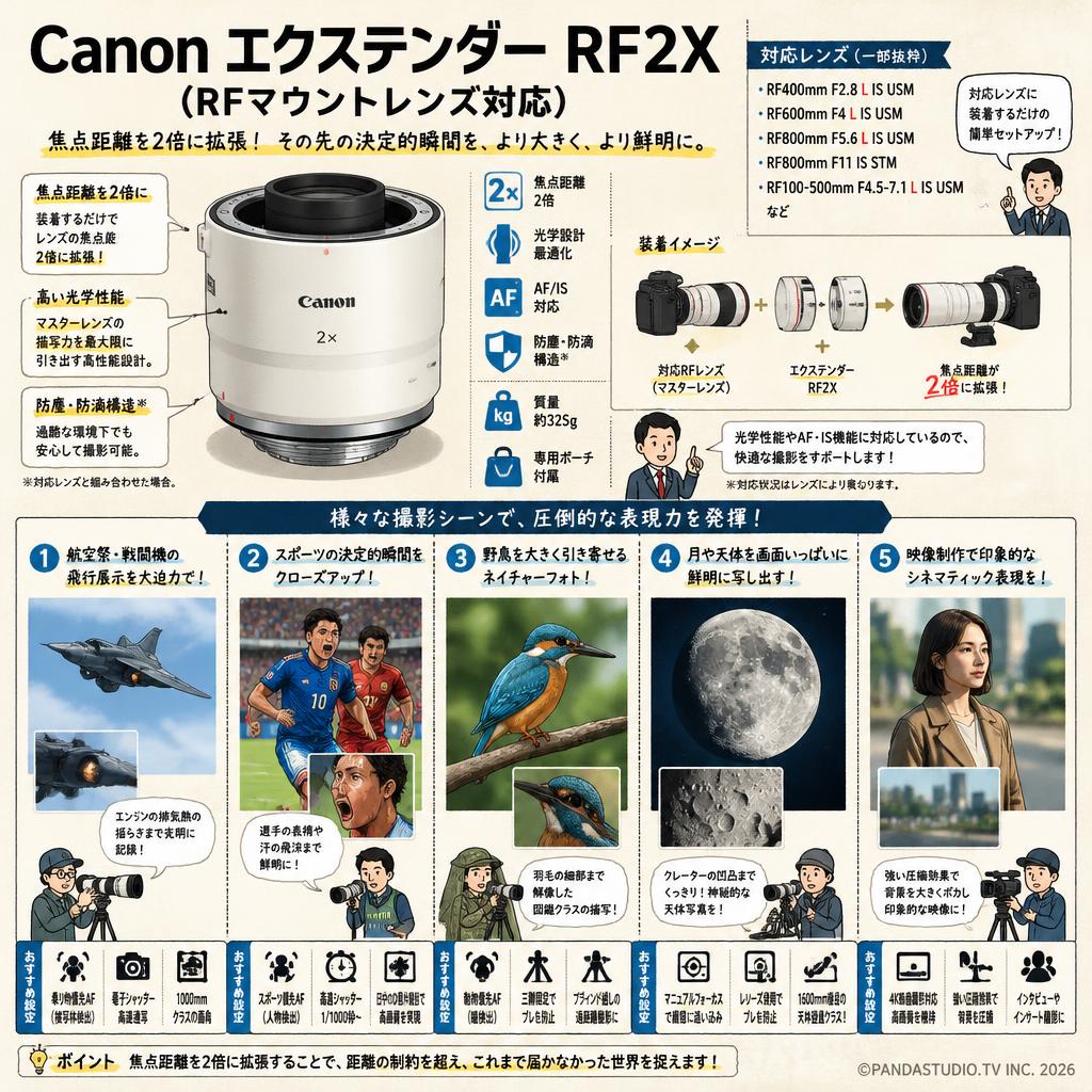 Canon エクステンダー RF2X （RFマウントレンズ対応） 用途