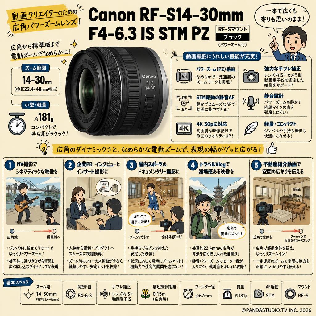 Canon RF-S14-30mm F4-6.3 IS STM PZ RF-Sマウント ブラック（パワーズーム付） 用途