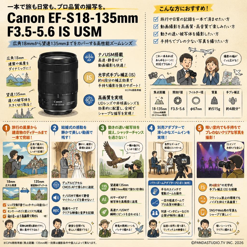 Canon EF-S18-135mm F3.5-5.6 IS USM 用途
