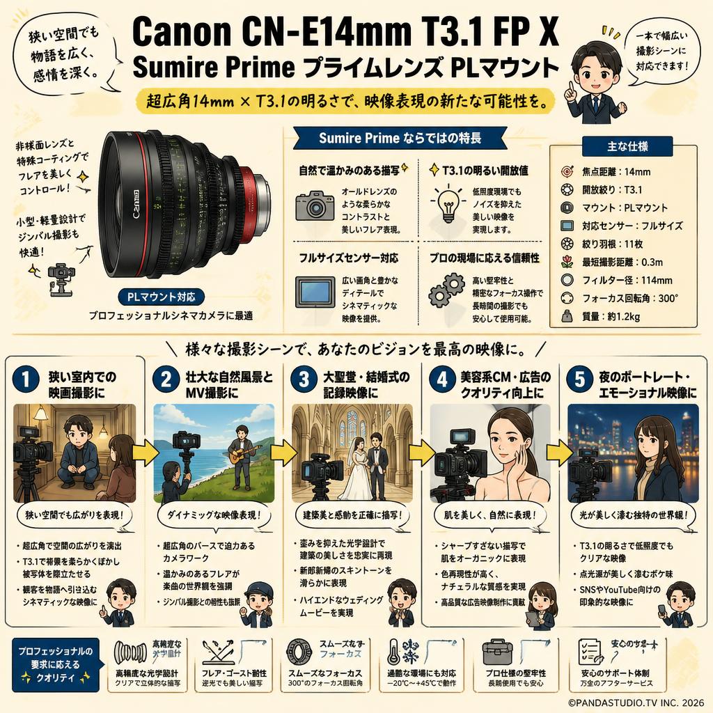 Canon CN-E14mm T3.1 FP X Sumire Prime プライム レンズ PLマウント 用途