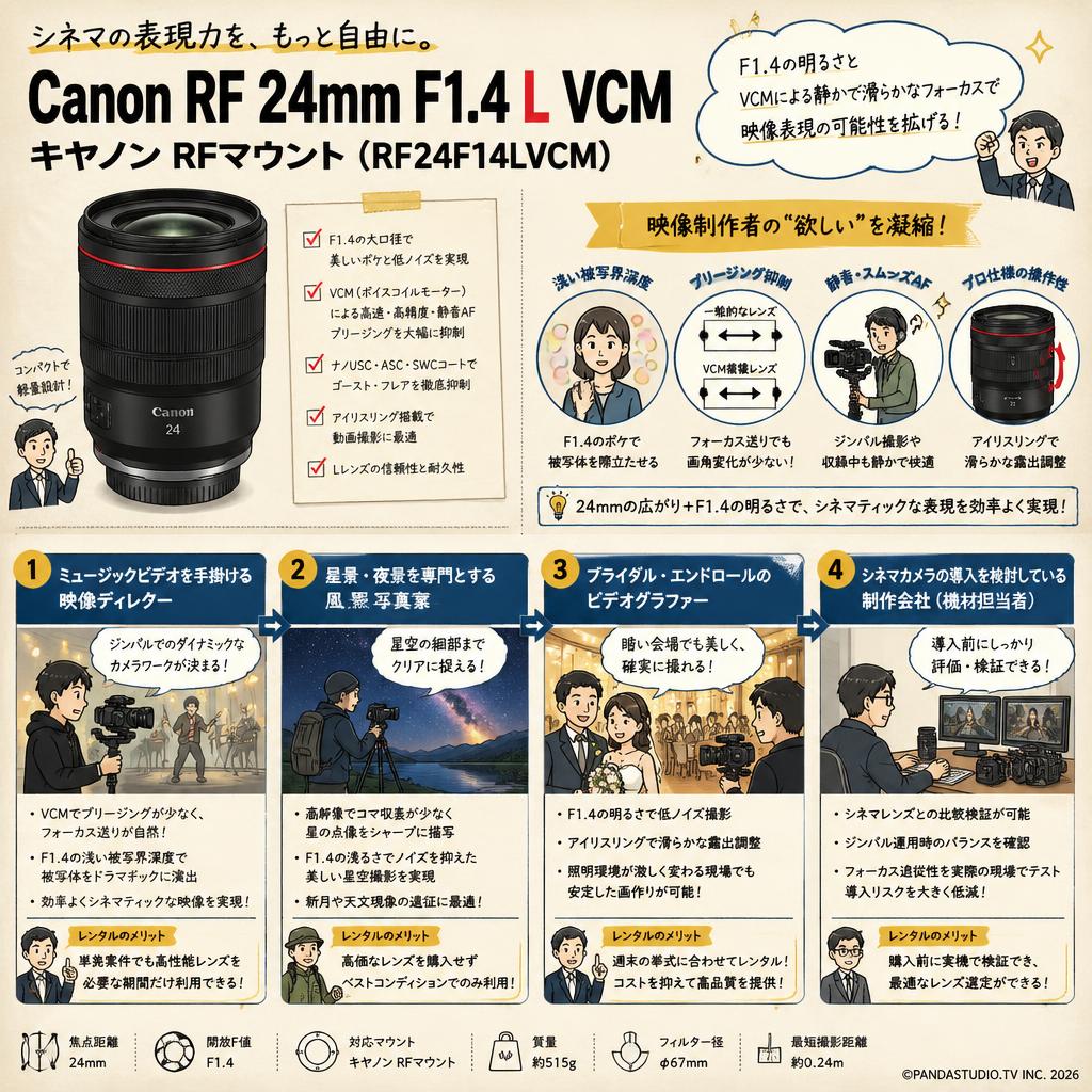 Canon RF 24mm F1.4 L VCM キヤノン RF マウント （ RF24F14LVCM ） おもな対象のお客様