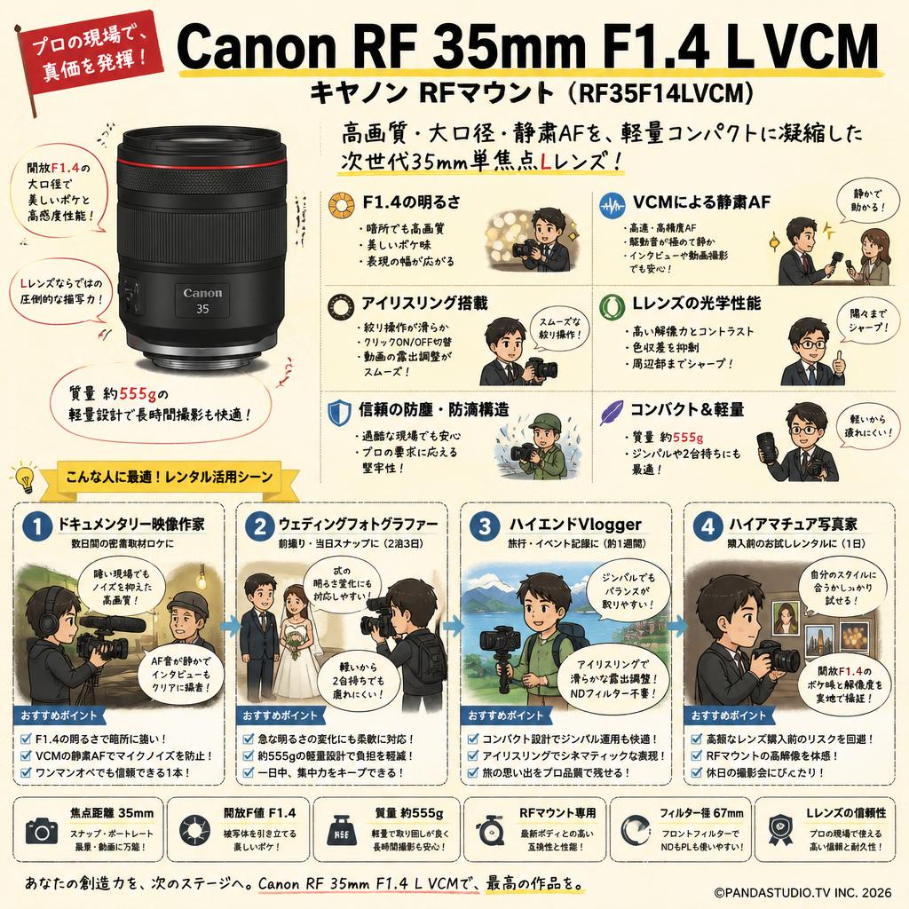 Canon RF 35mm F1.4 L VCM  キヤノン RF マウント （ RF35F14LVCM ） おもな対象のお客様