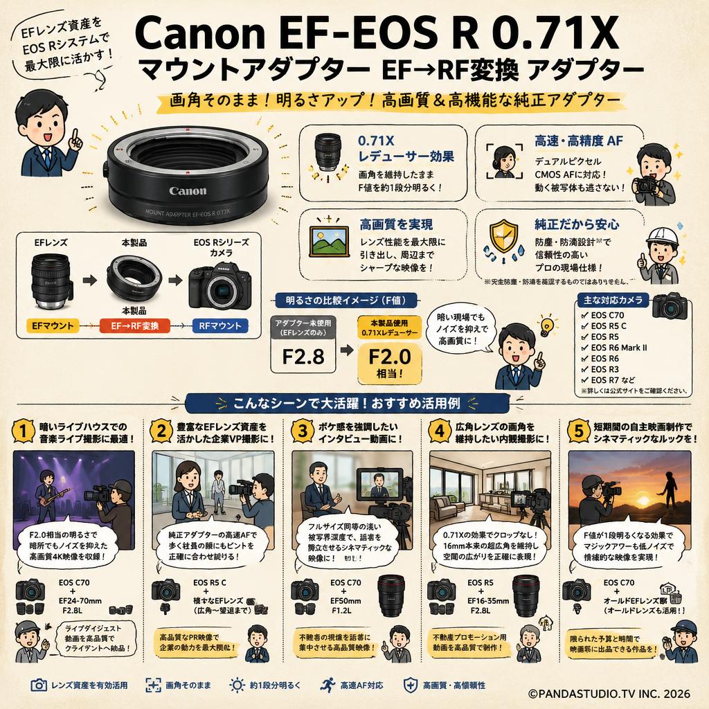 Canon EF-EOS R 0.71X マウントアダプター EF→RF変換 アダプター 用途