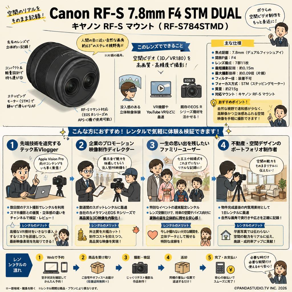 Canon RF-S 7.8mm F4 STM DUAL キヤノン RF-S マウント （ RF-S784STMD ） おもな対象のお客様