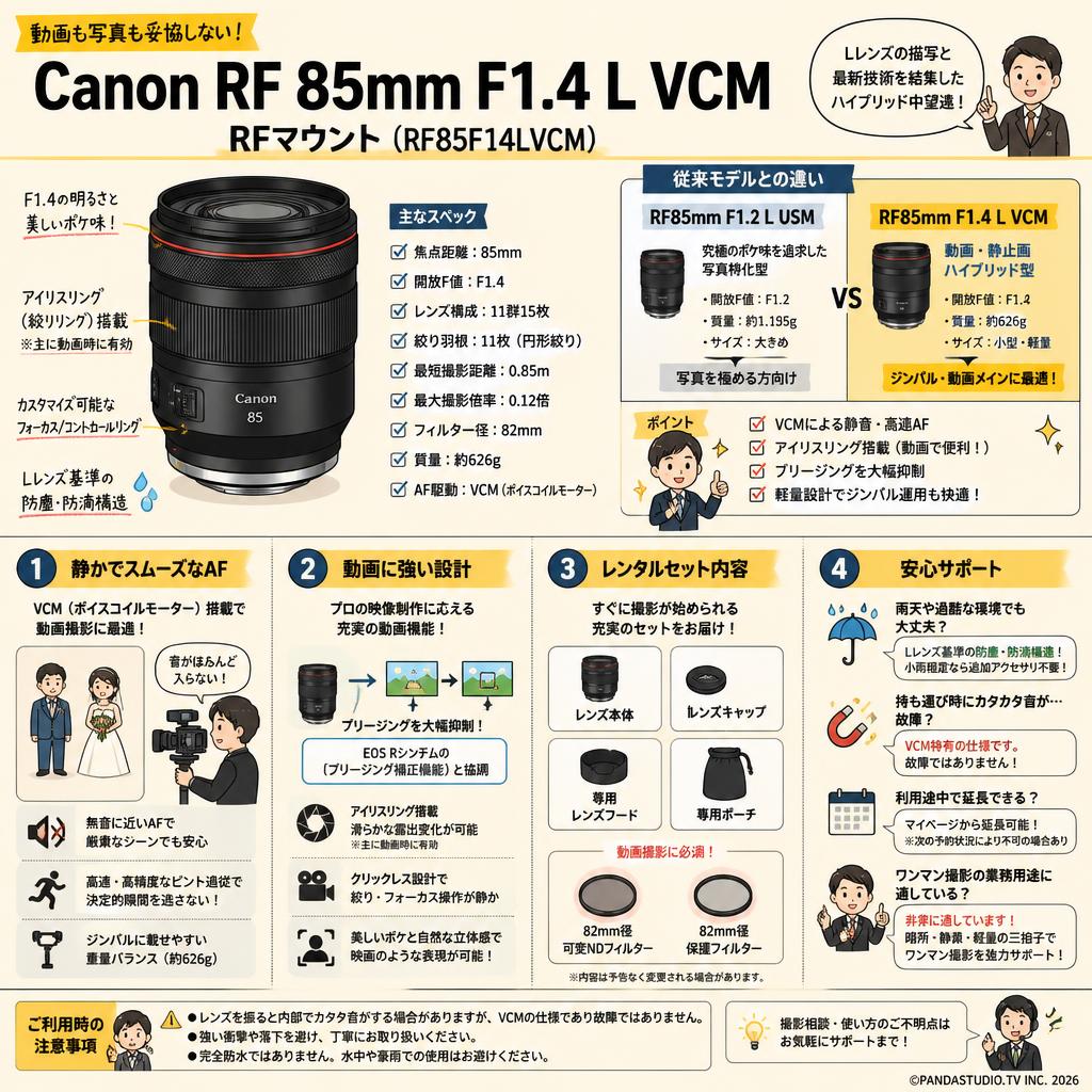 Canon RF 85mm F1.4 L VCM RFマウント (RF85F14LVCM) FAQ（よくある質問と答え）