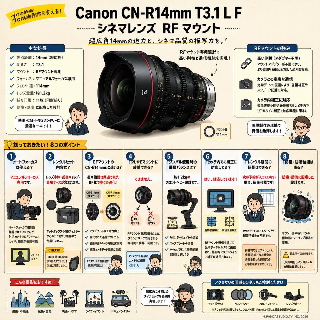 Canon CN-R14mm T3.1 L F シネマレンズ  RF マウント FAQ（よくある質問と答え）
