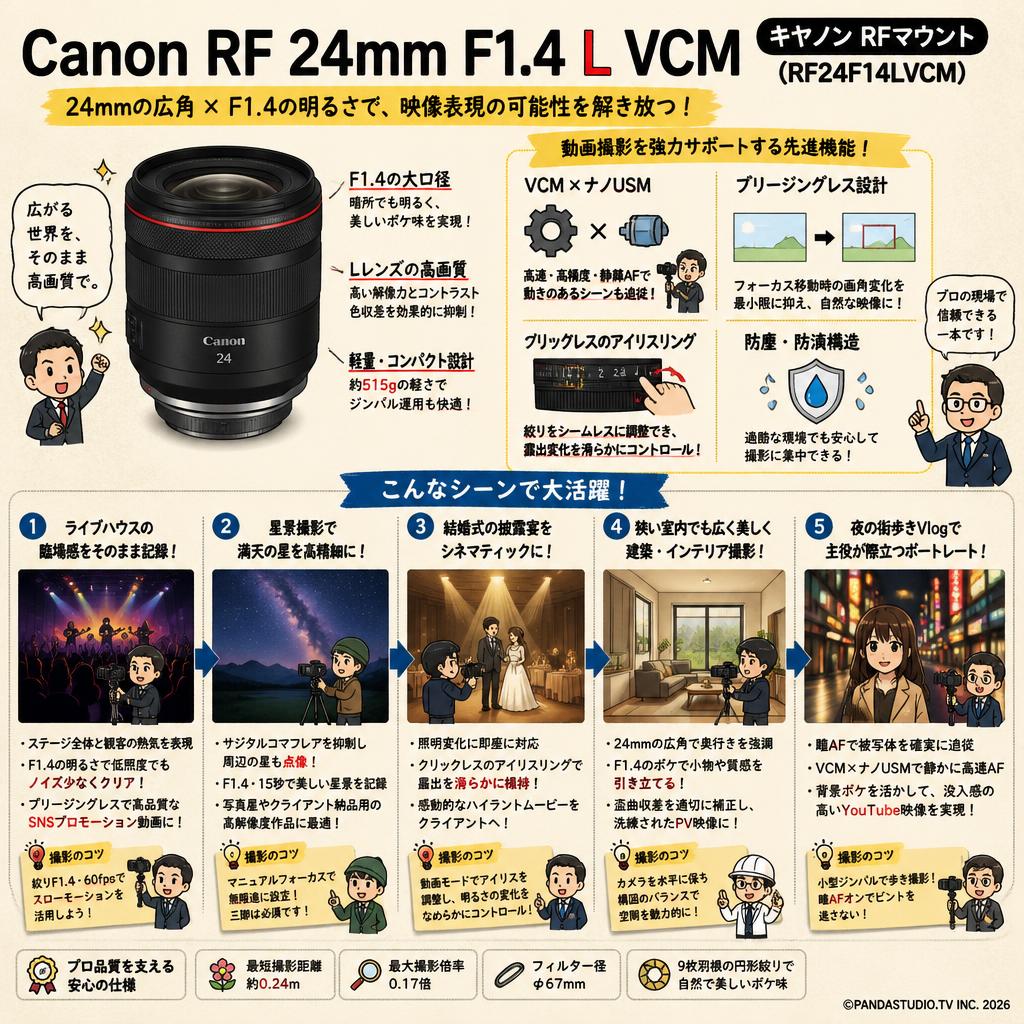 Canon RF 24mm F1.4 L VCM キヤノン RF マウント （ RF24F14LVCM ） 用途
