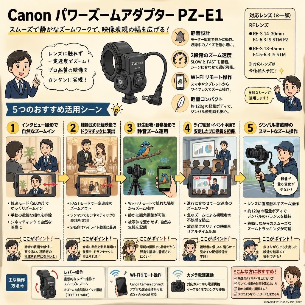 Canon パワーズームアダプター PZ-E1 用途